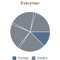everyman everyman