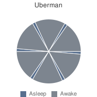uberman1 uberman1