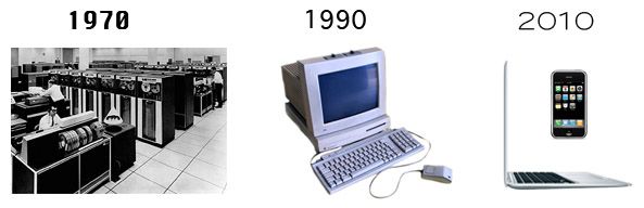 computer_timeline computer_timeline