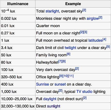 Relative-luminosity