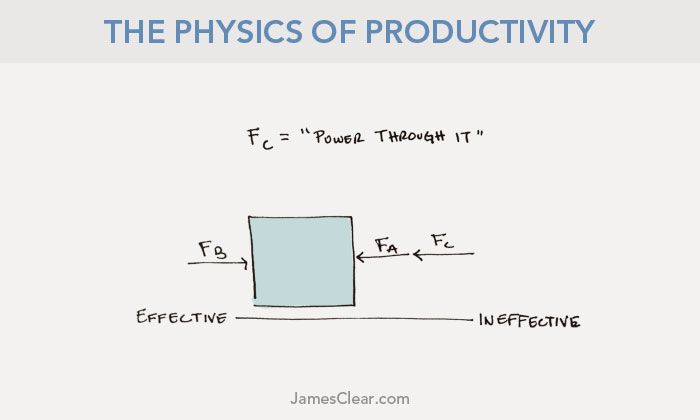 physics of productivity third law