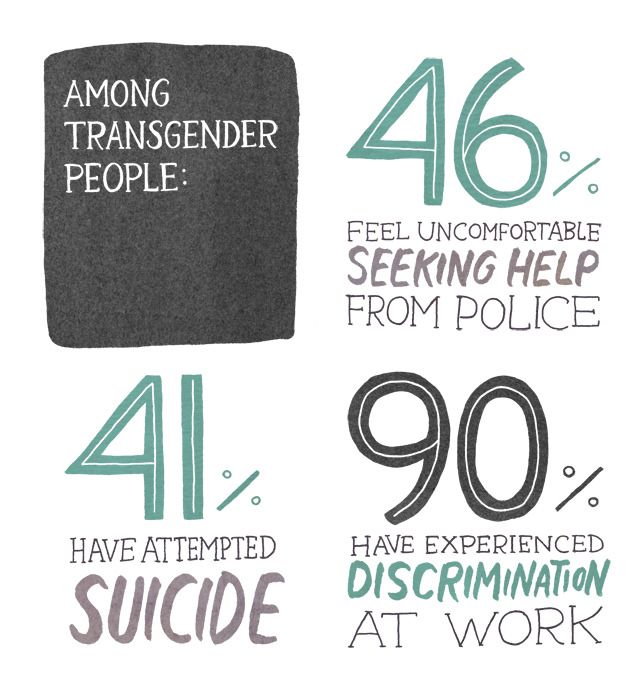 transgender identity