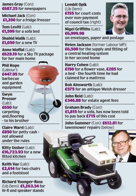 expenses scandal