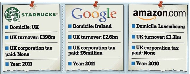 big business avoid tax