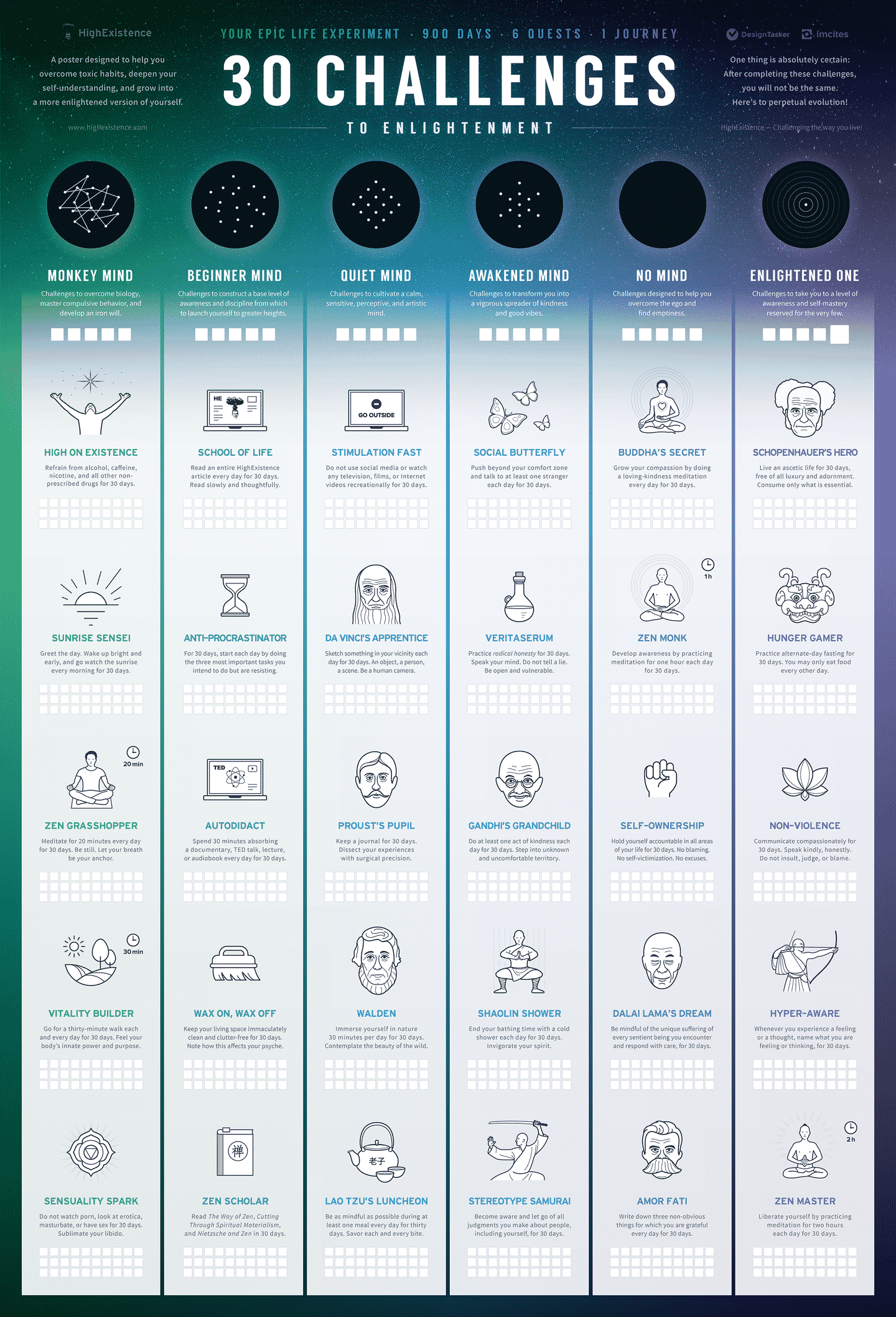 30 Challenges to Enlightenment