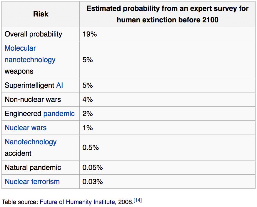 sam harris ted talk superintelligent ai artificial intelligence superintelligence nick bostrom existential risk