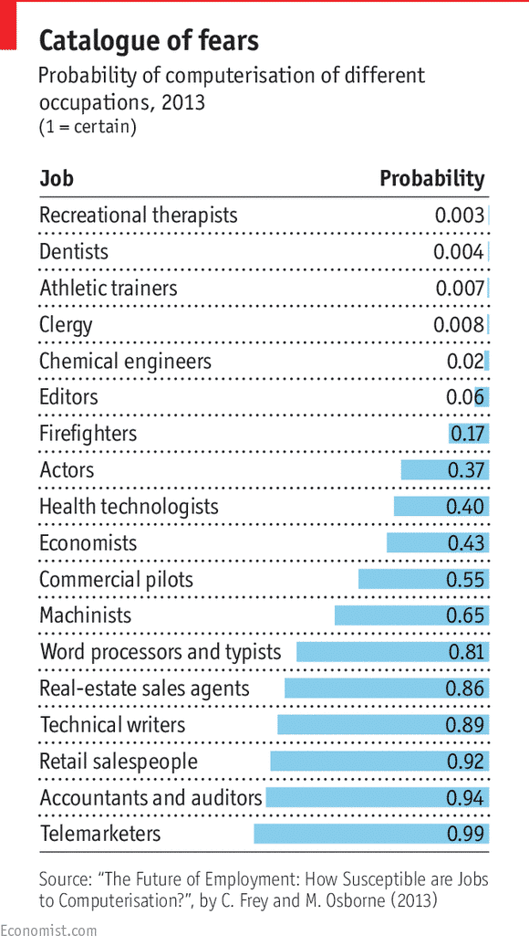 technological unemployment universal basic income artificial intelligence automation revolution UBI AI