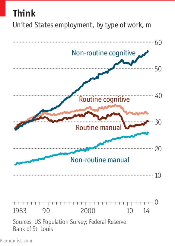 automation artificial intelligence universal basic income AI UBI