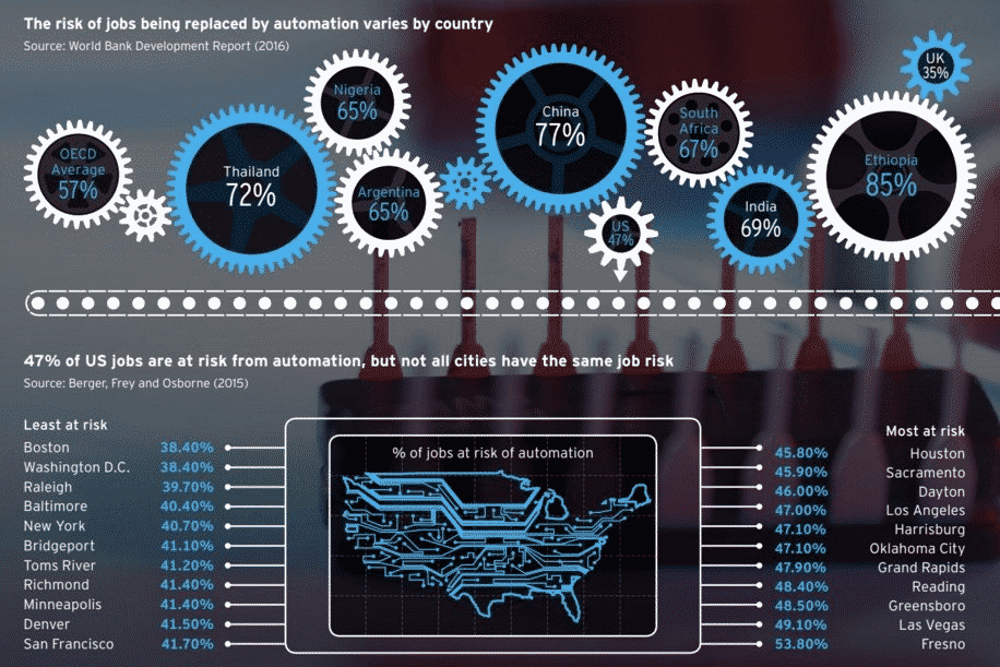 country jobs income universal basic automation revolution UBI AI