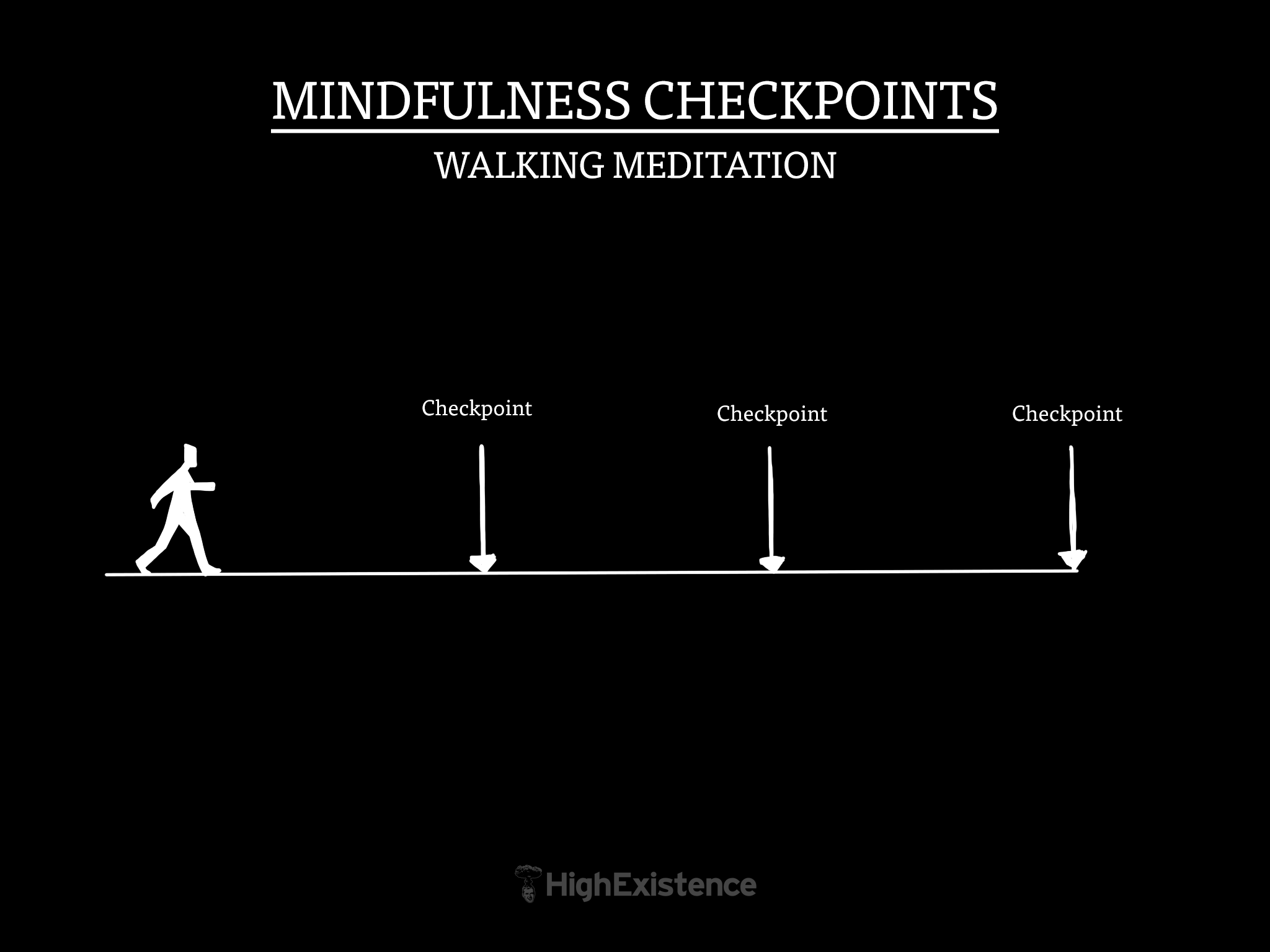 mindfulness checkpoints HE