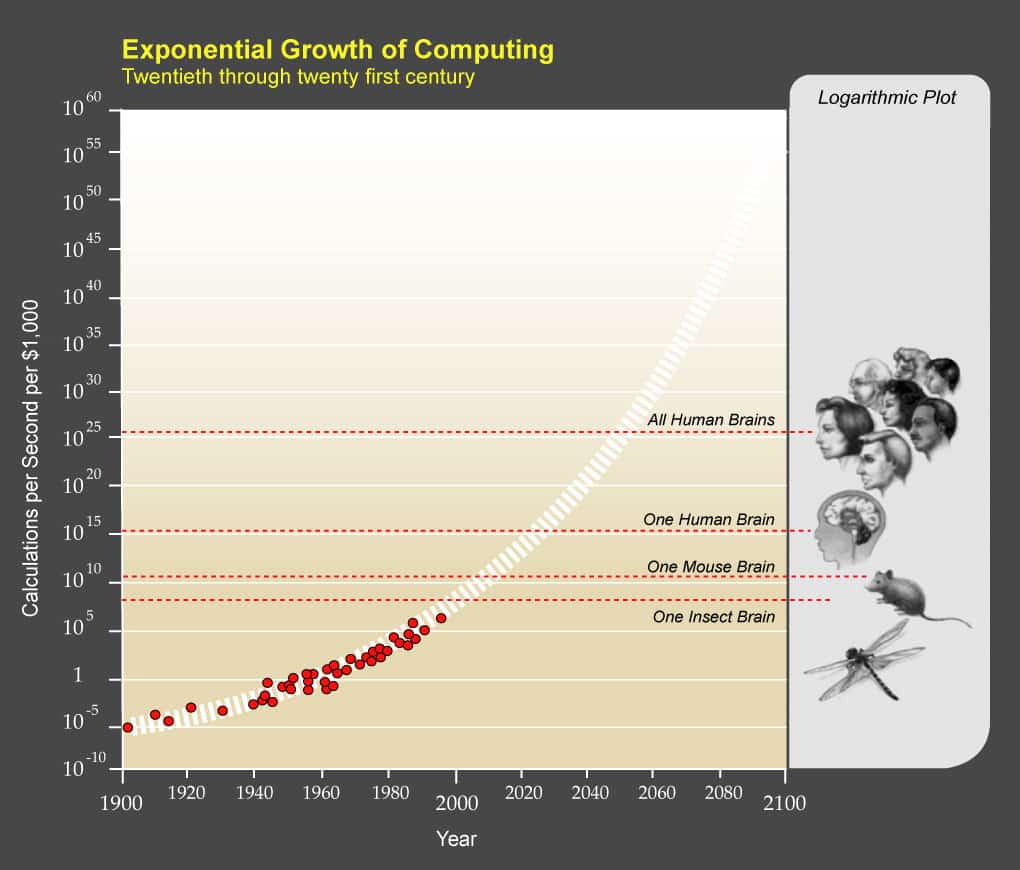 superintelligence superintelligent artificial intelligence AI AGI ASI ANI computer power kardashev scale