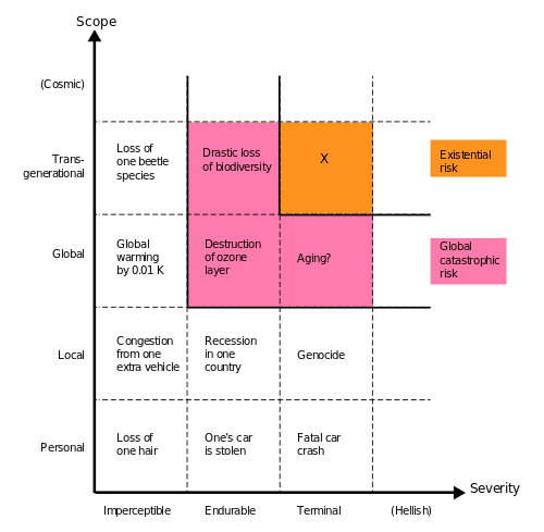 superintelligence superintelligent artificial intelligence AI AGI ASI ANI technology future kardashev scale existential risk