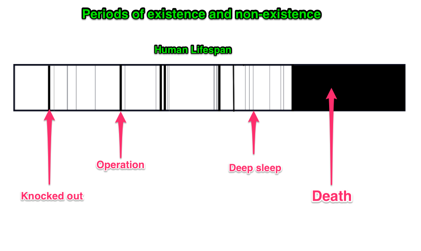 death: experience vs. non-experience