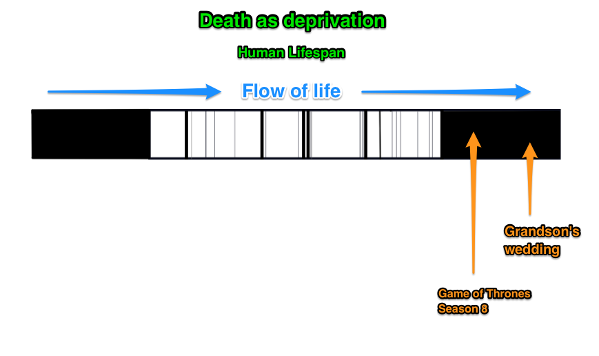 death_as_deprivation