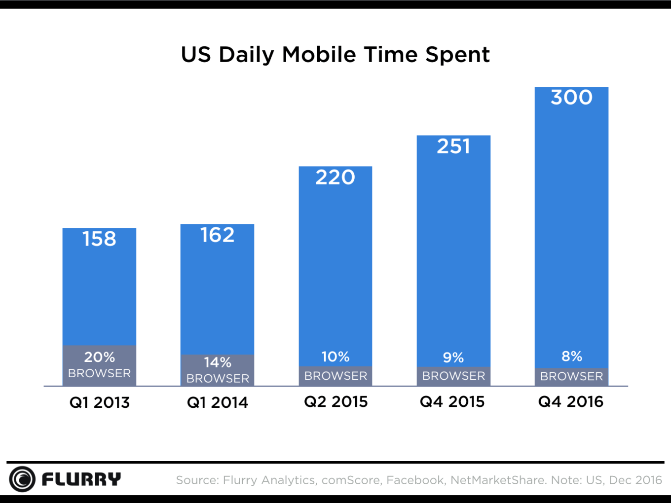 Thumb Scrolling Graph