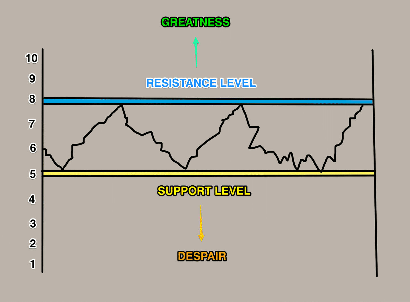 support_levels_digital