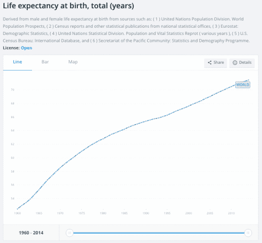 Source: World Bank