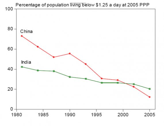 Source: Oxfam