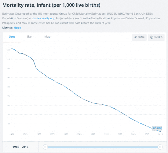 Source: World Bank