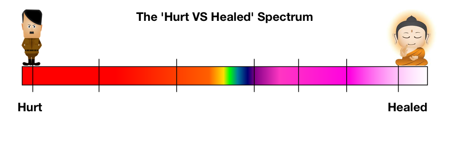 hurt people hurt people healed people heal people spectrum